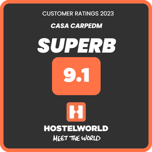 hostel world rating
